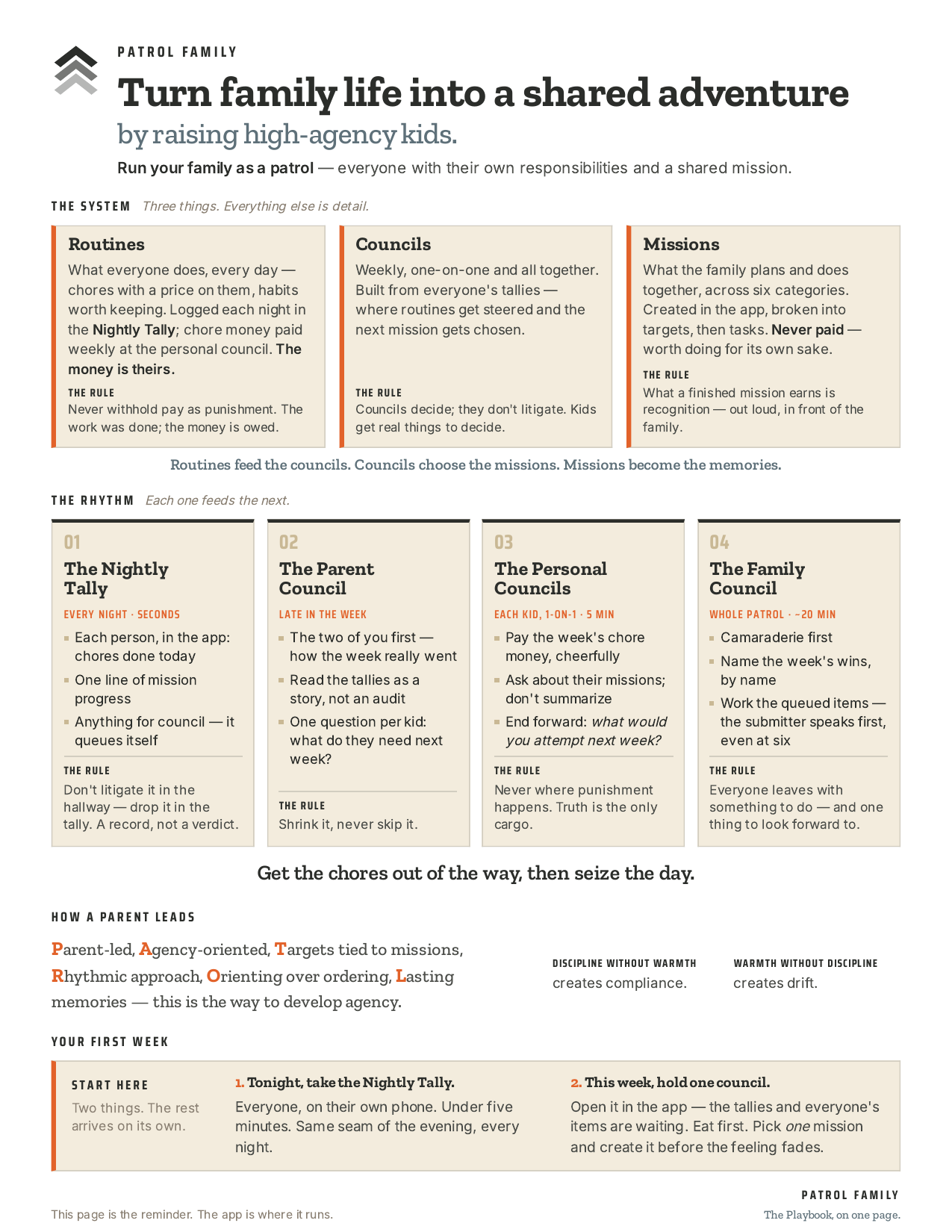 Preview of Patrol Family — The Playbook on One Page