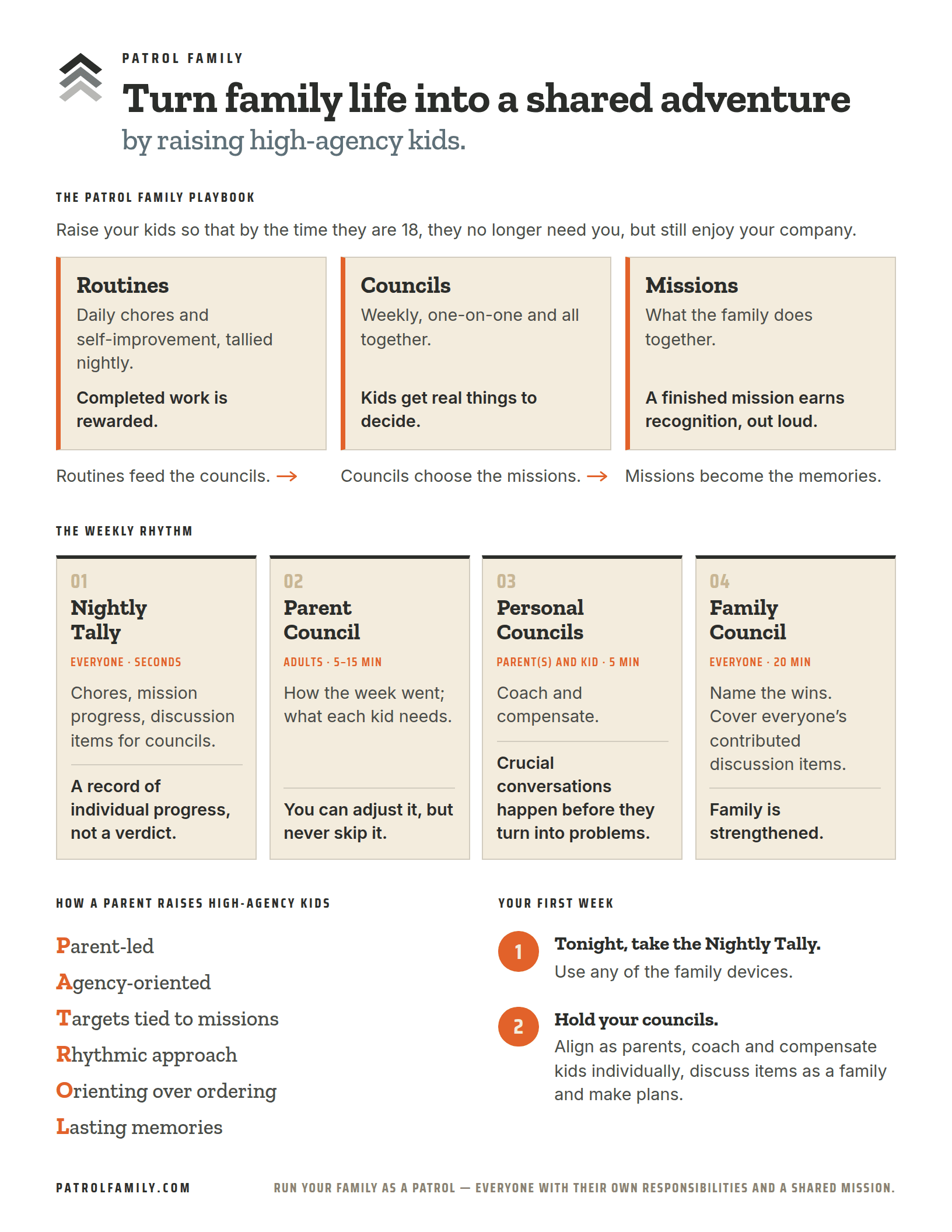 Preview of Patrol Family — The Playbook on One Page